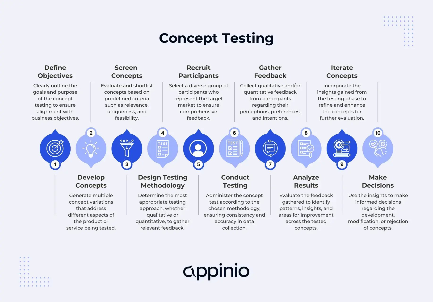 4 Steps To A Concept Testing Survey Appinio Blog